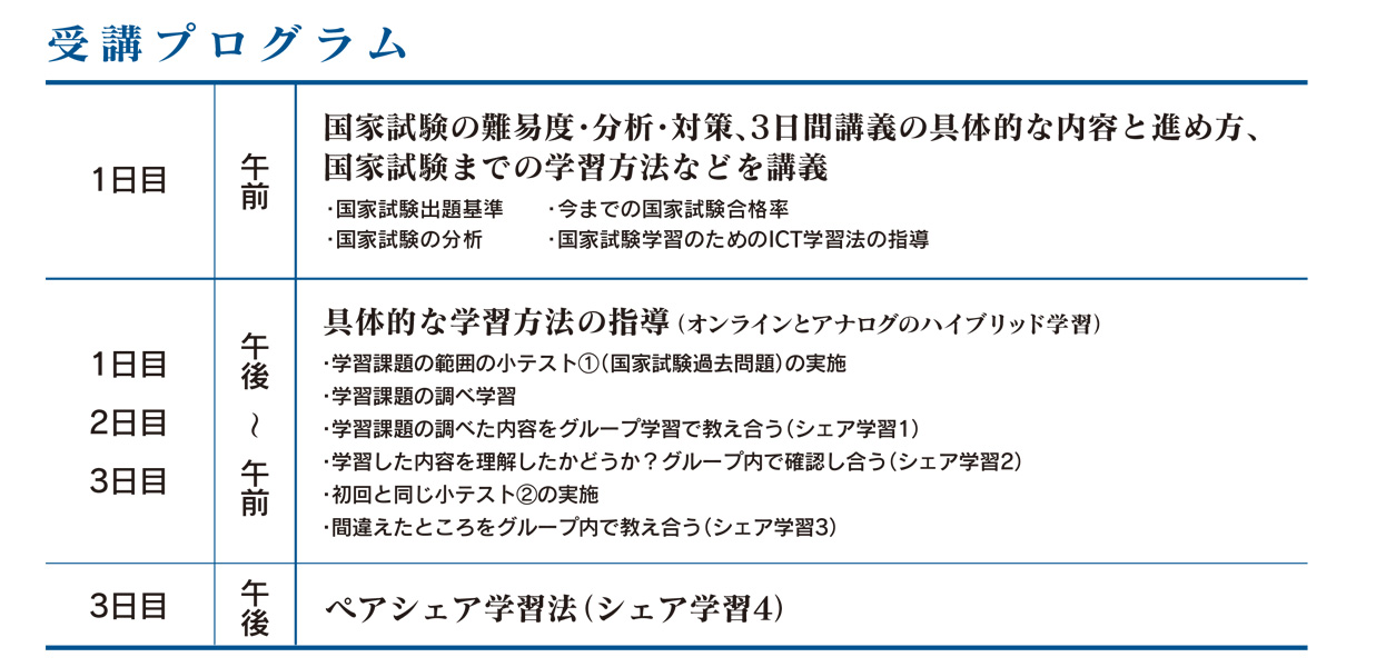 国試対策予備校 3日間セミナー内容詳細