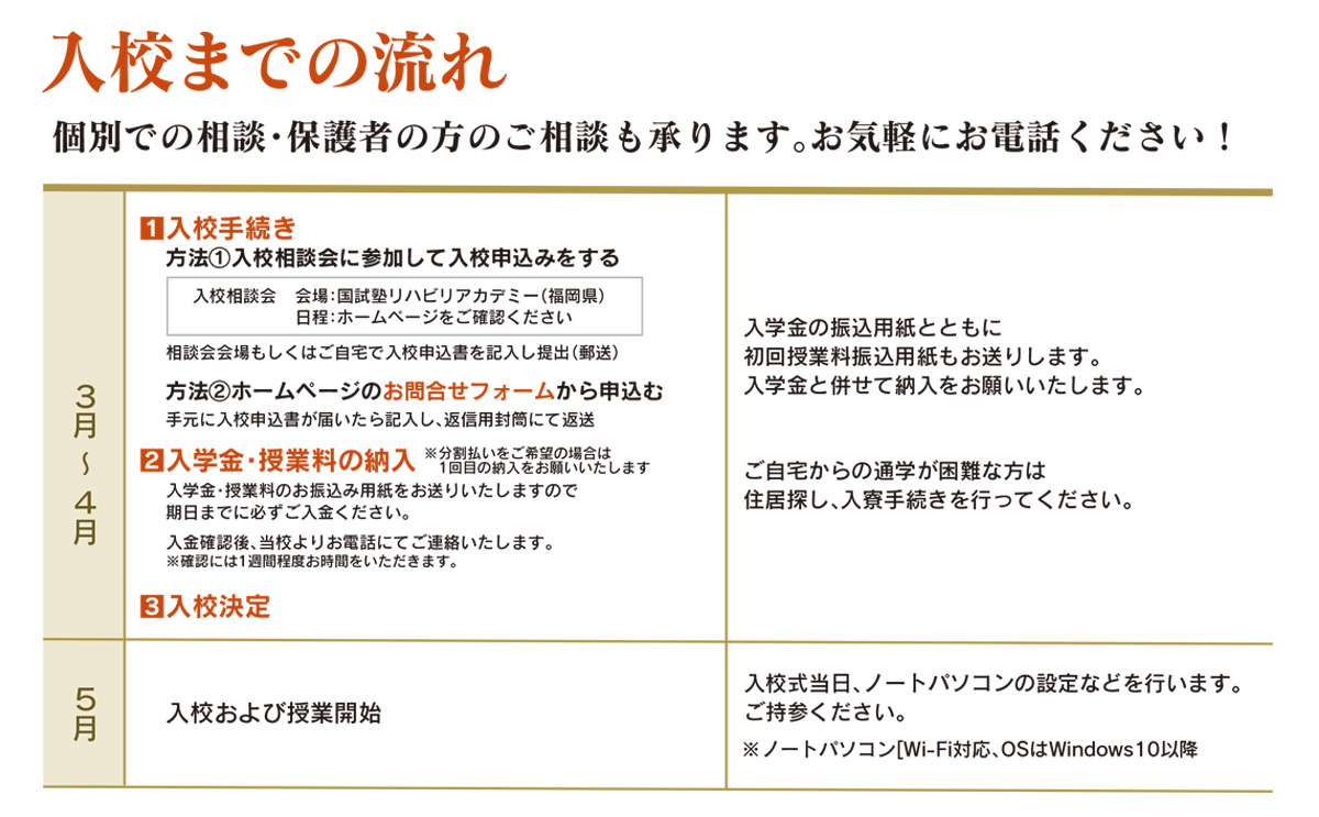 理学療法士・作業療法士PT/OT｜2023年度入学の流れ