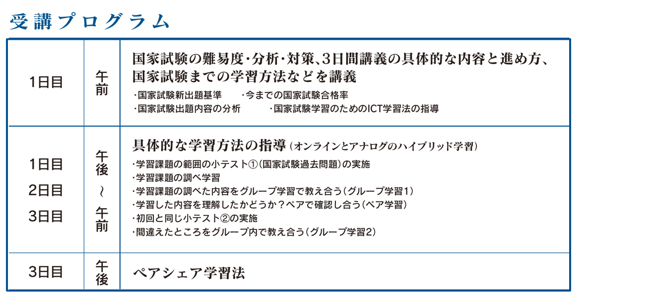 国試対策予備校　3日間セミナー内容詳細