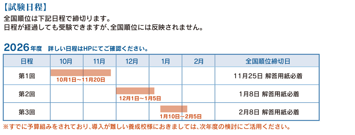 作業療法士 理学療法士 模擬試験