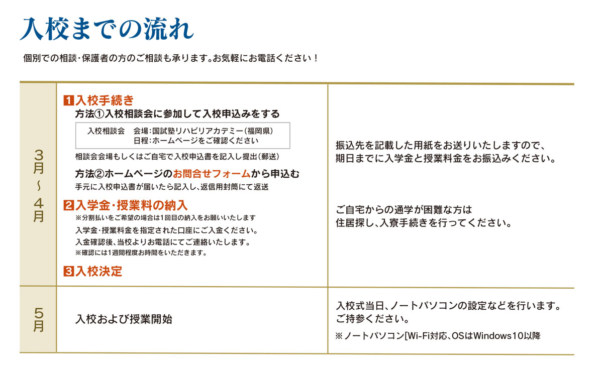 理学療法士・作業療法士PT/OT｜2023年度入学の流れ